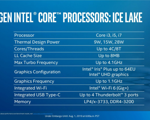 Intel Ice Lake 10th Generation Core Processors: Beginner’s Guide