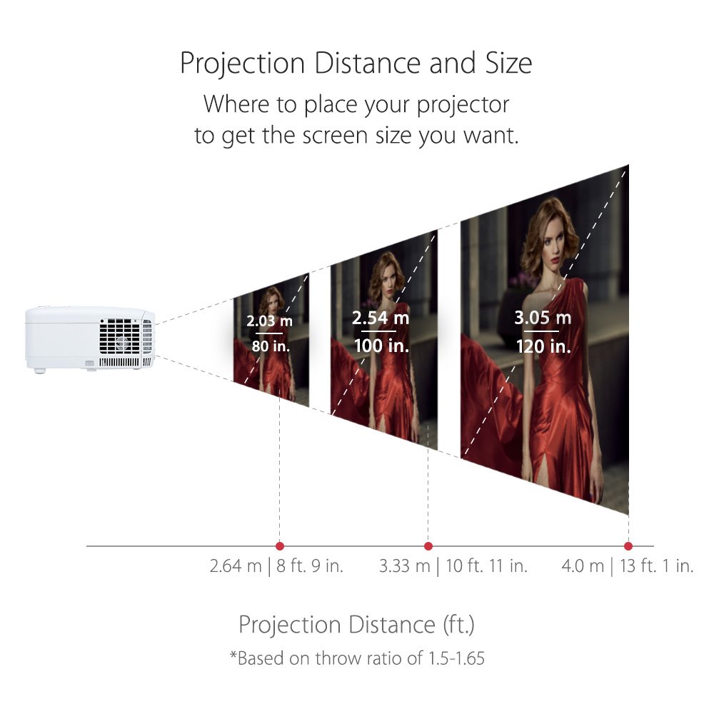 Projection distance and size of home projector